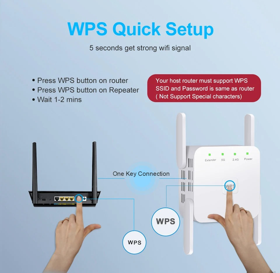 1200Mbps WiFi Extender – Dual-Band Wireless Range Booster