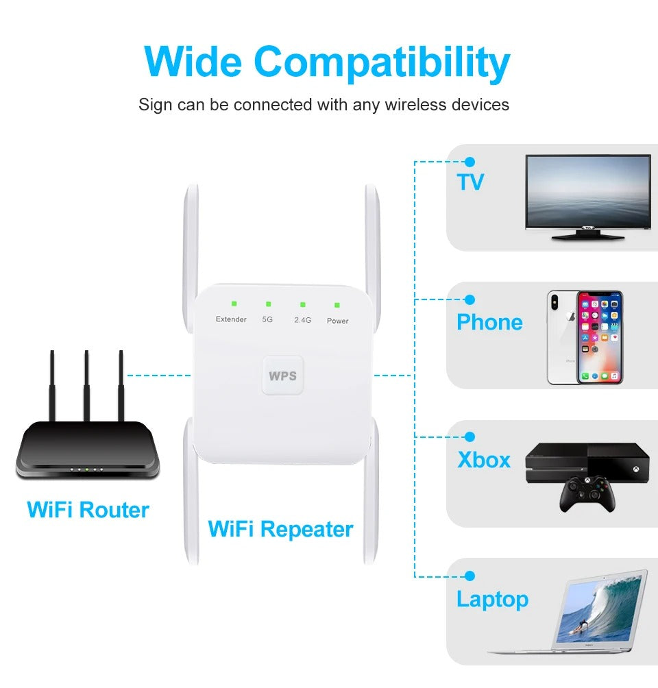 1200Mbps WiFi Extender – Dual-Band Wireless Range Booster